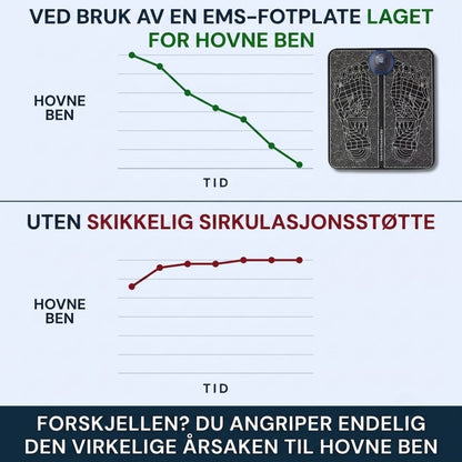 Lorvea - EMS FOR Å REDUSERE HEVEDE BEN HJEMMEFRA